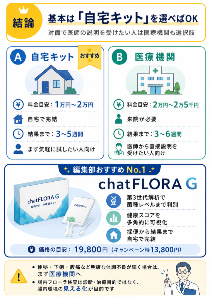 【事前確認】腸内フローラ検査を受ける前に知っておきたいこと