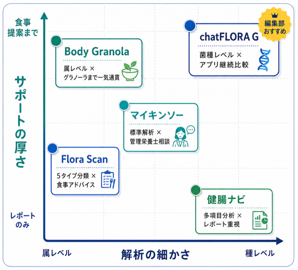5社のポジショニングマップ