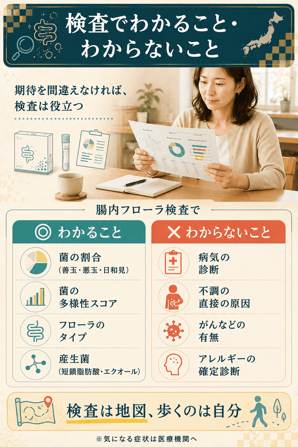 腸内フローラ検査でわかること・わからないことを整理した図解