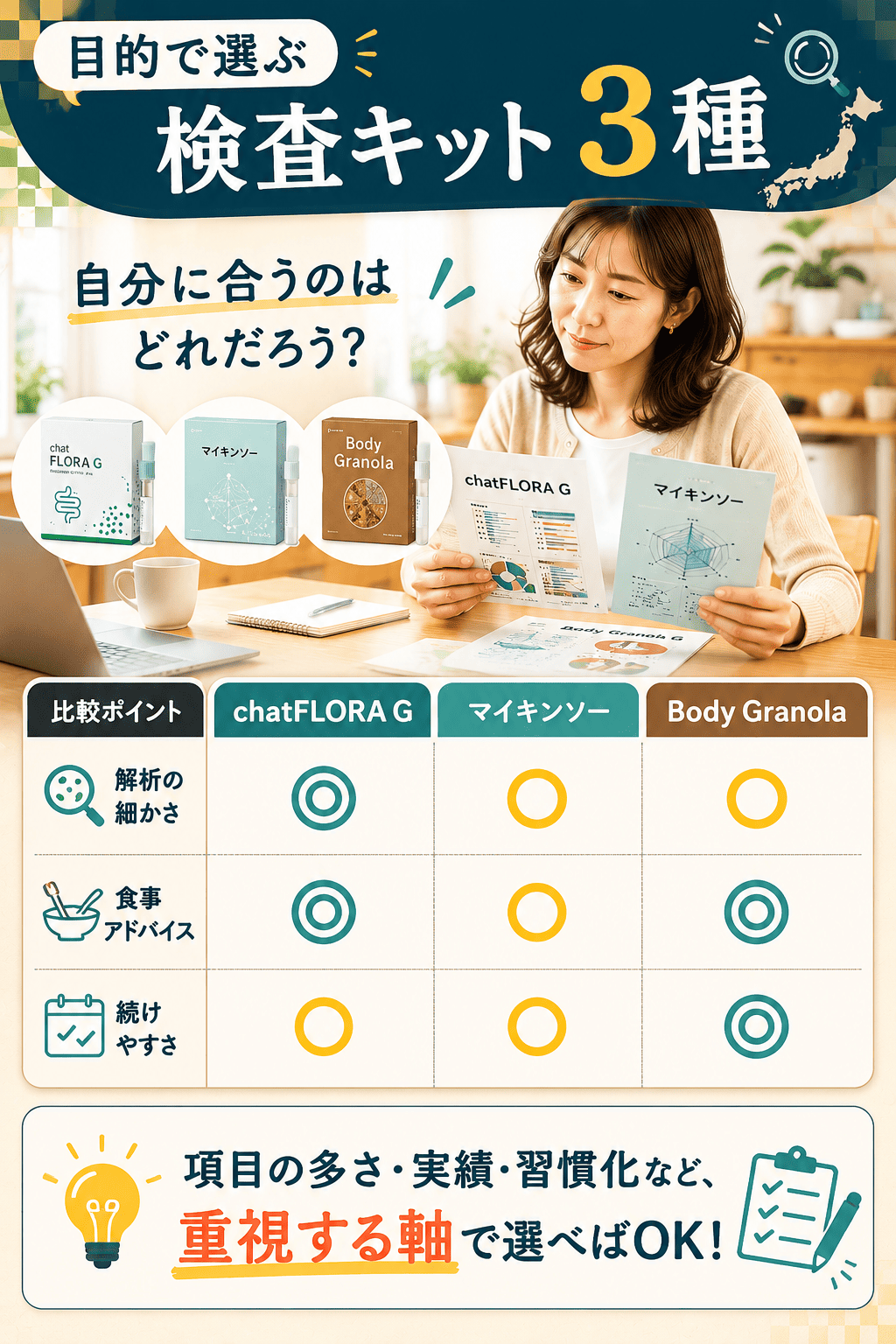 腸内フローラ検査キット3種を目的別に比較した中立の図解
