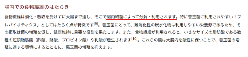 健康日本21アクション支援システム(厚生労働省)の「食物繊維の必要性と健康」の解説画面