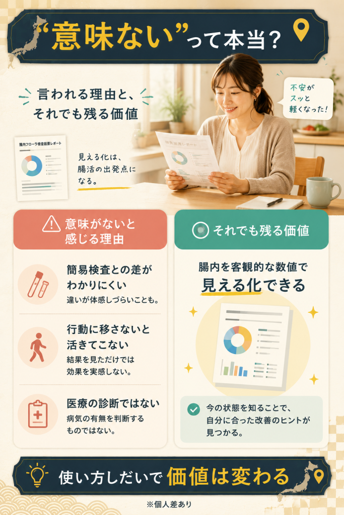 腸内フローラ検査が意味ないと言われる理由と見える化の価値を整理した図