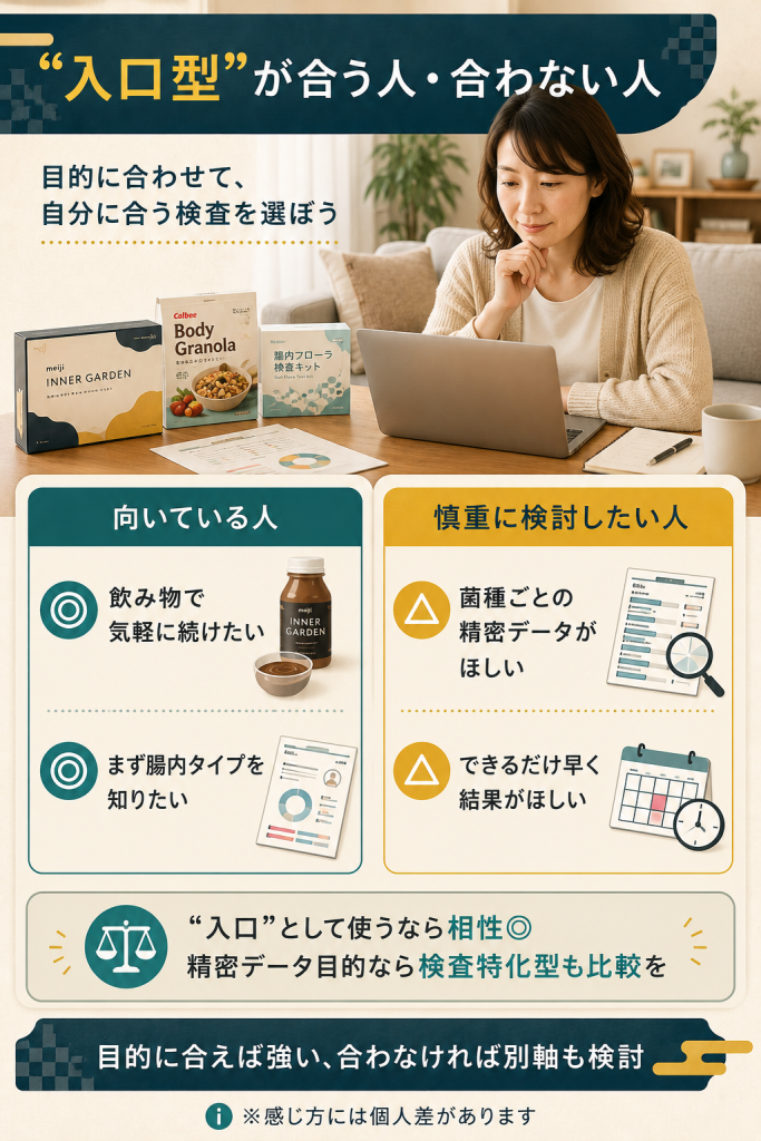 インナーガーデンが向く人・慎重に検討したい人を口コミから整理した図