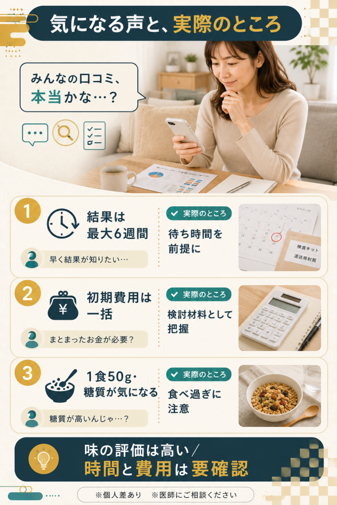 結果は最大6週間・初期費用一括・1食50gなど気になる声と実態を整理した図解