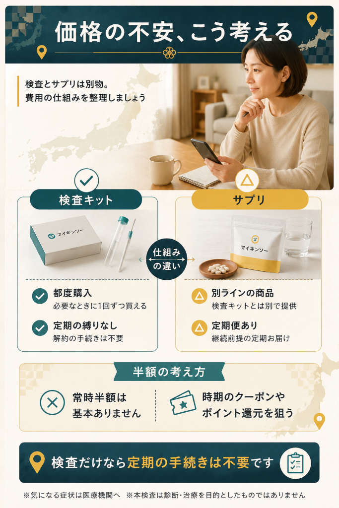 検査の都度購入とサプリ定期便の違いを整理した図解