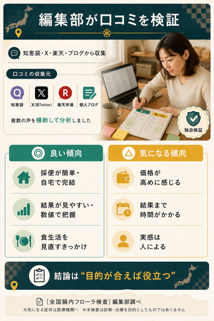 編集部が口コミを収集し良い傾向と気になる傾向に分類した図解