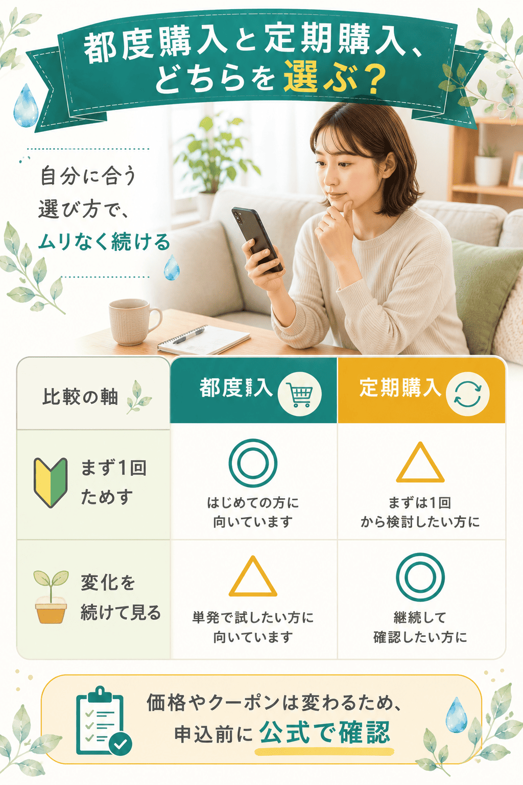 都度購入と定期購入の選び分けを中立に整理した比較図