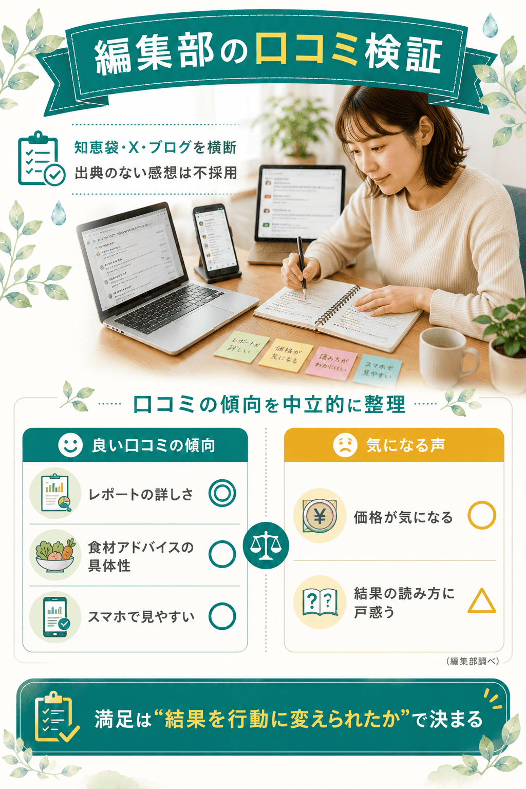 編集部が知恵袋やXの口コミを横断検証した手法を示す図解
