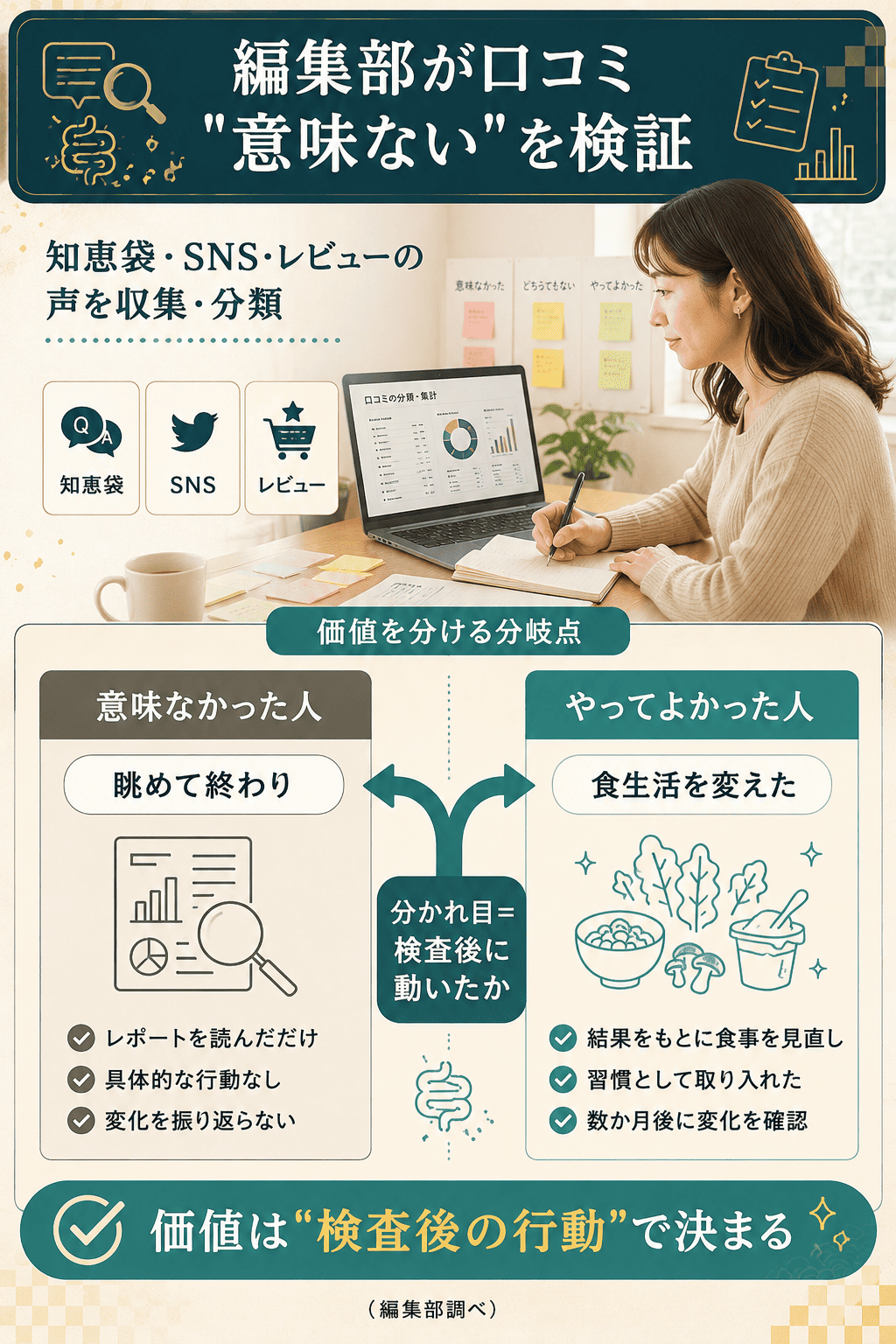 編集部が口コミの意味ないの声を検証した独自調査の図解