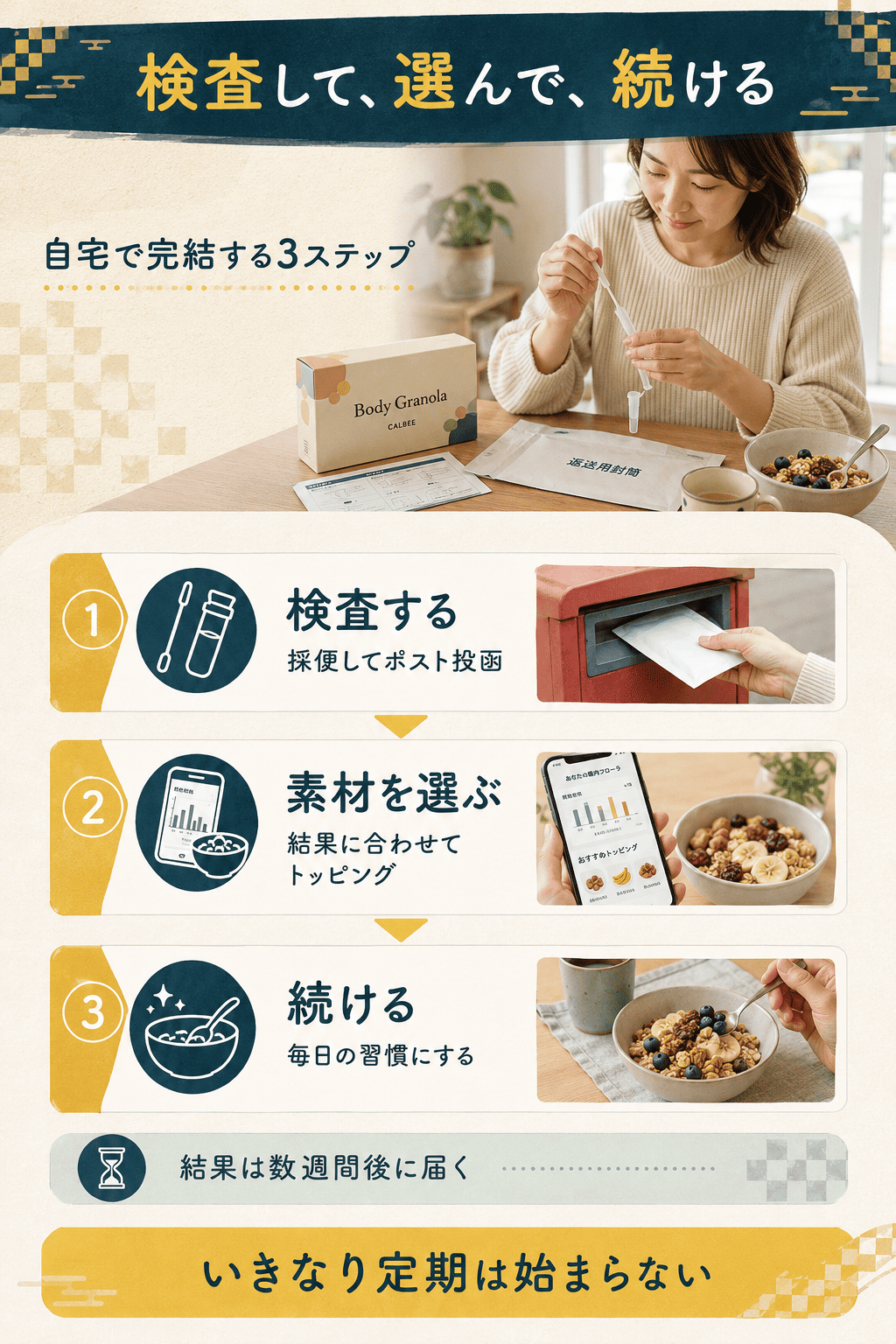 Body Granolaの検査・素材選び・継続という3ステップの流れを示した図解