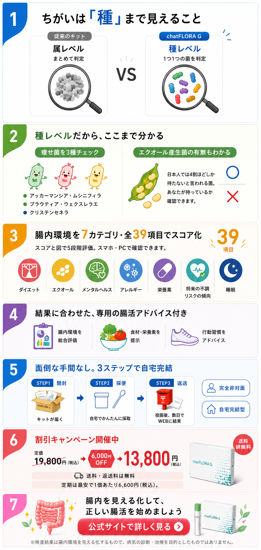 編集部がchatFLORA Gを紹介する理由