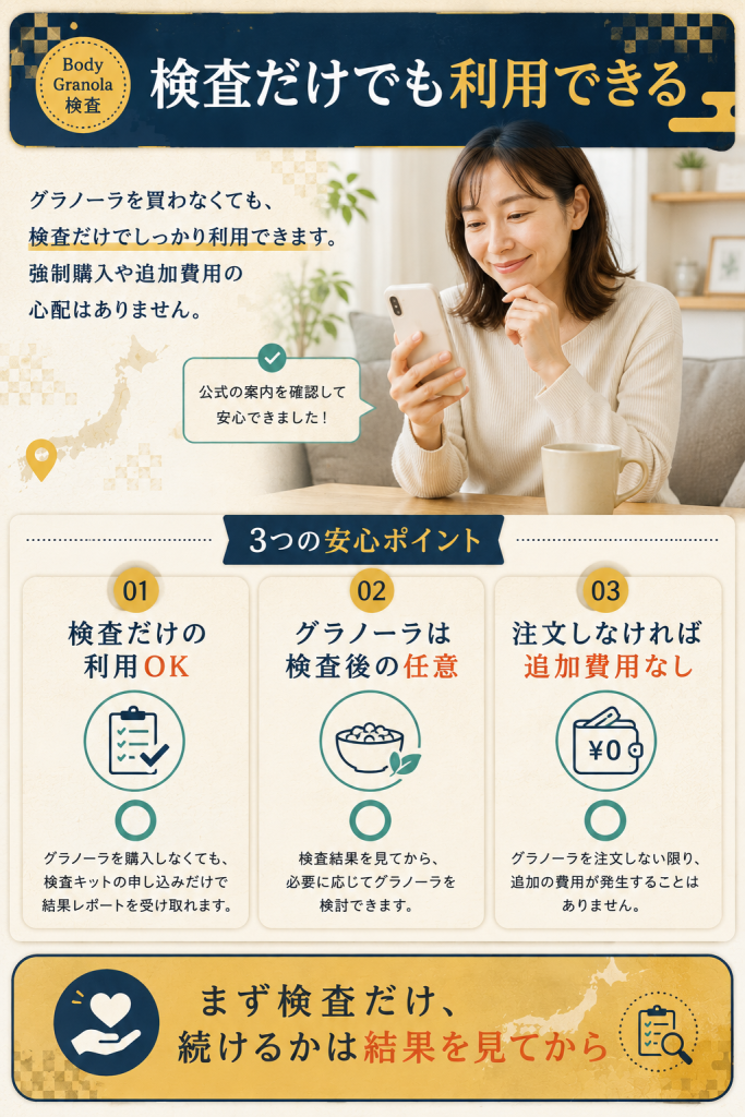 検査だけの利用OKでグラノーラは任意だと安心ポイントで示す図解