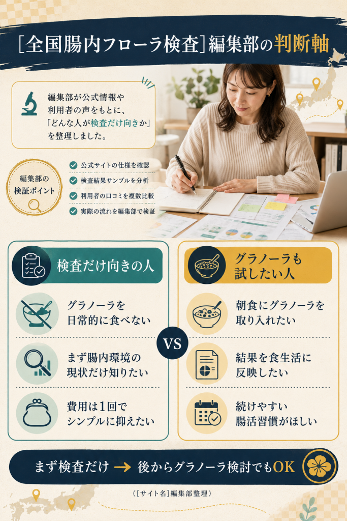 検査だけ向きの人とグラノーラも試したい人を整理した編集部の判断軸図解