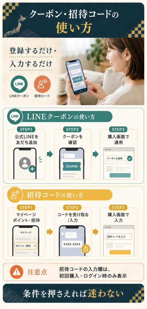 Body GranolaのLINEクーポンと招待コードの受け取り・入力手順を示した図解
