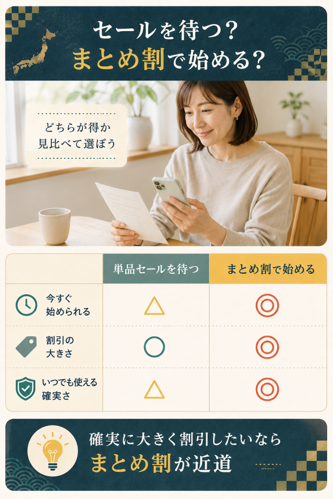 単品セールを待つ場合とまとめ割で始める場合を比較したBody Granolaの図解