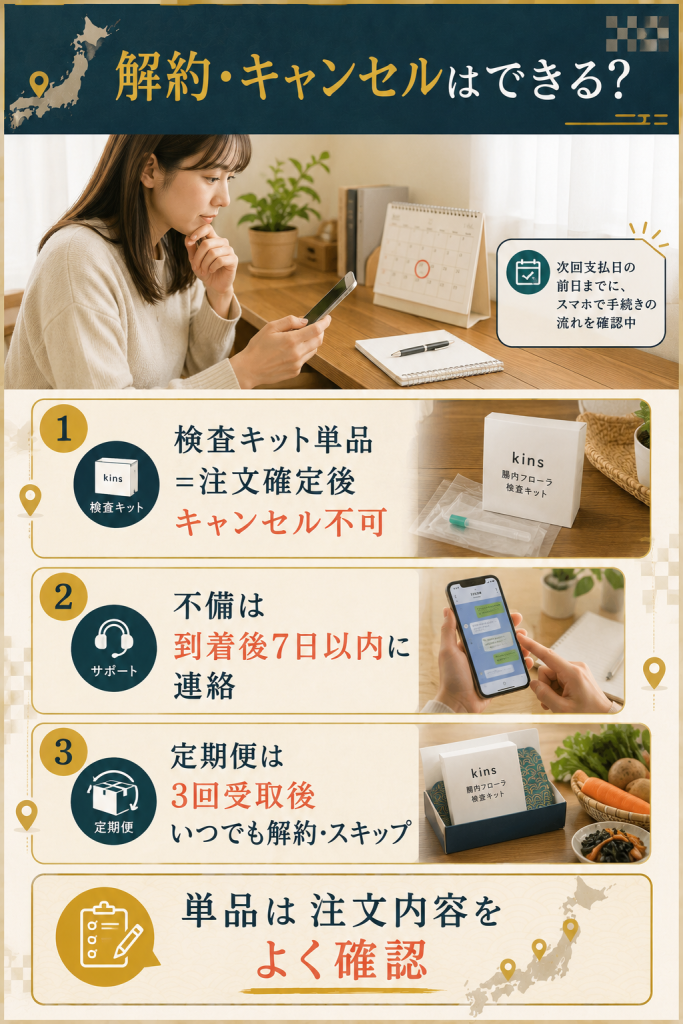 単品はキャンセル不可・定期便は3回後解約可を整理した図解