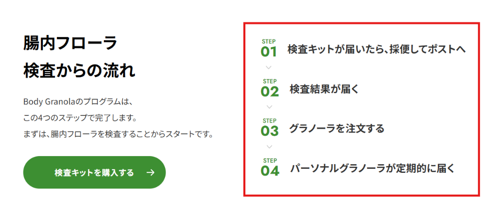 検査後にグラノーラ選択が来る公式の流れ図で検査だけで止められることを示すキャプチャ
